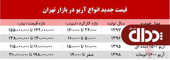 آریو امروز چند خرید و فروش شد؟ +جدول