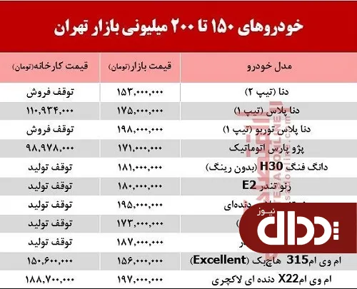 جدول/ خودروهای 200 میلیونی بازار تهران