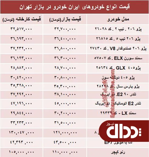 جدول/ قیمت‌ جدید محصولات ایران خودرو