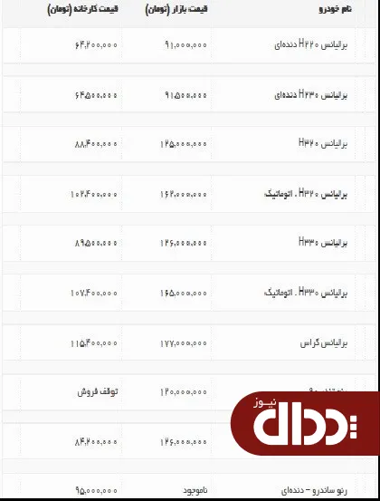 جدول/ قیمت محصولات پارس خودرو در بازار 15 شهریور 98