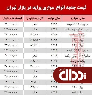 جدول/ قیمت جدید انواع پراید در بازار تهران