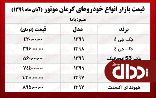جدول/ قیمت محصولات کرمان موتور در بازار