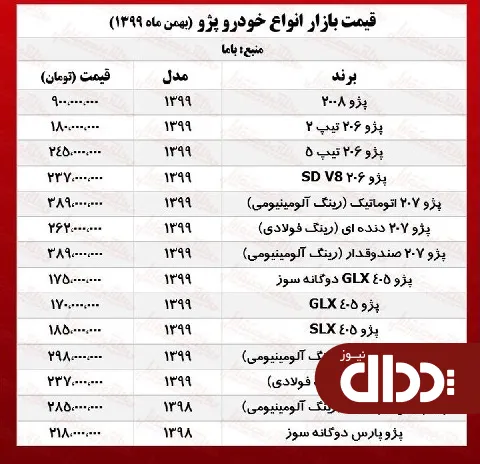 جدول/ قیمت پژو 2008 در بازار آزاد