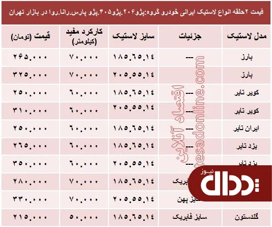 جدول/ قیمت انواع لاستیک ایرانی پژو