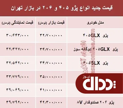 جدول/ قیمت جدید انواع پژو ۴۰۵ و ‌۲۰۶‏ در تهران