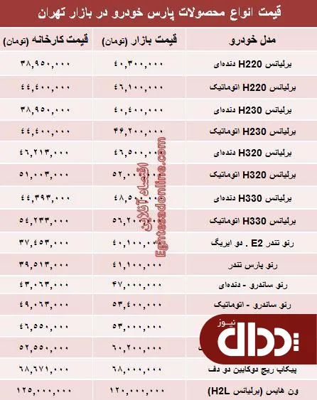 جدول/ رنو ساندور در بازار آزاد چند؟