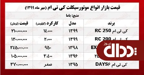 موتورسیکلت KTM چند؟ +جدول