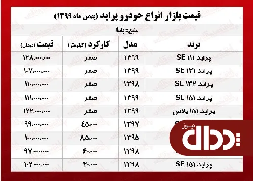 جدول/ قیمت روز انواع پراید در بازار آزاد
