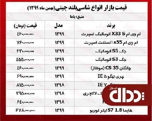 شاسی بلندهای چینی چند خرید و فروش شد؟ +جدول