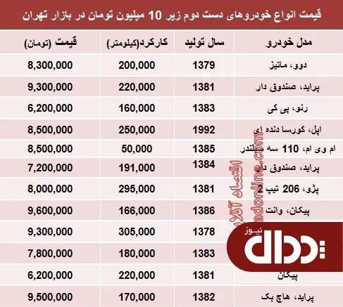 جدول/ با 10 میلیون هم می‌توان خودرو خرید؟