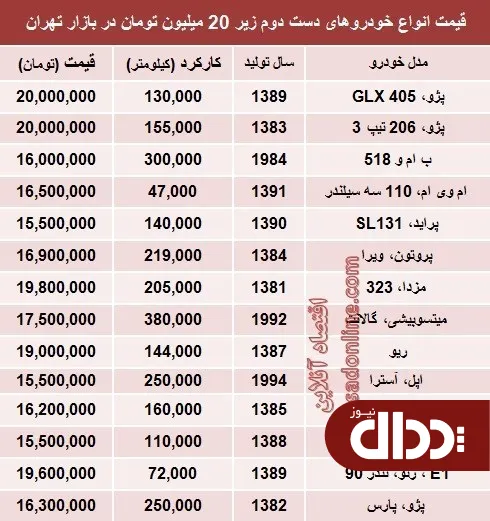جدول/با ۲۰ میلیون چه خودرویی بخریم؟