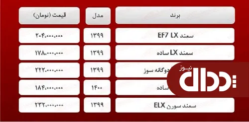 جدول/ قیمت روز انواع خودرو سمند در بازار