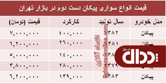 جدول/ پیکان دست دوم در بازار چند؟