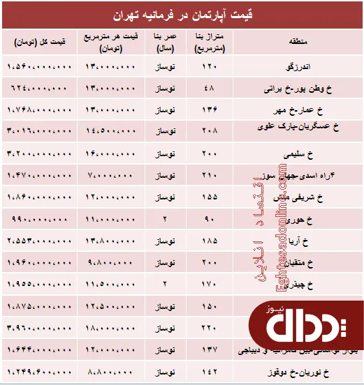 جدول/ آپارتمان در فرمانیه تهران متری چند؟