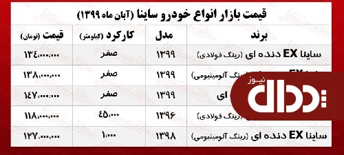 جدول/ قیمت ساینا پلاس ای امروز در بازار