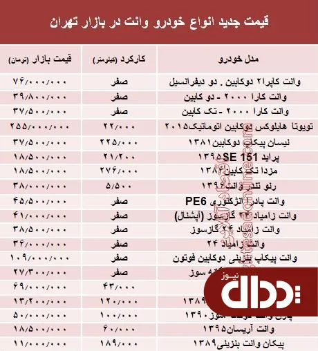 جدول/ قیمت جدید انواع وانت در بازار تهران