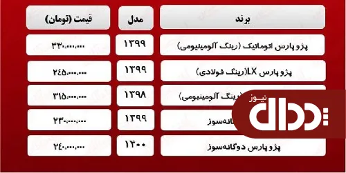 جدول/ قیمت پژو پارس 23 فروردین 1400