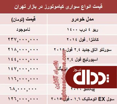 جدول/ جدیدترین قیمت خودروهای کیاموتورز