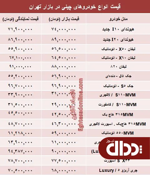 جدول/ قیمت انواع خودروهای چینی در سطح بازار