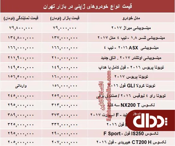 جدول/ خودروهای ژاپنی در بازار تهران چند؟