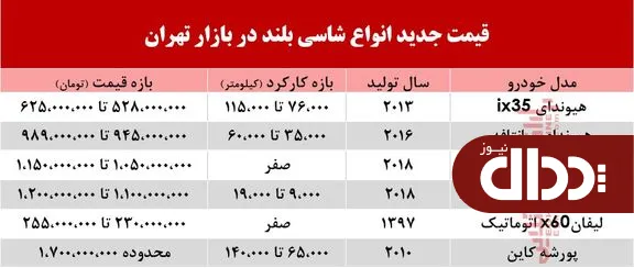 جدول/ قیمت انواع خودروی شاسی بلند در بازار تهران؟