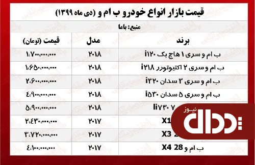 انواع ب ام و امروز چند معامله شد؟ +جدول