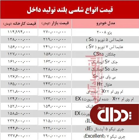 جدول/ قیمت شاسی بلند تولید داخل 19 فروردین 98
