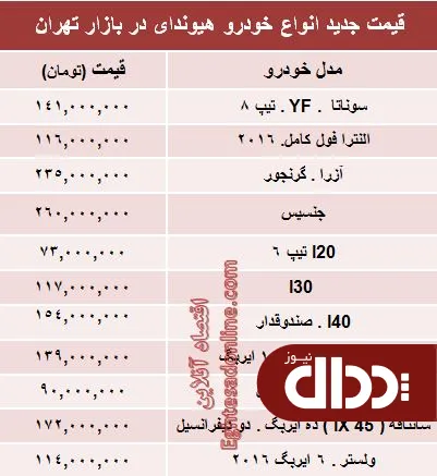 جدول/ جدیدترین قیمت انواع هیوندای در ایران