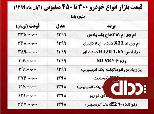 جدول/ خودروهای 300 تا 450 میلیونی بازار پایتخت