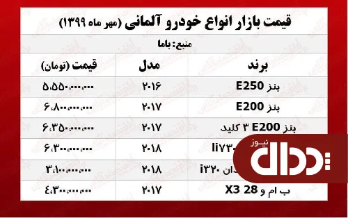 جدول/ قیمت روز خودروهای آلمانی در بازار
