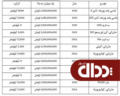 جدول/ قیمت انواع خودرو از یک میلیارد به بالا