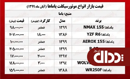 جدول/ قیمت انواع موتورسیکلت یاماها در بازار