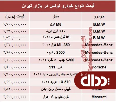 جدول/ قیمت خودروهای لوکس در بازار تهران