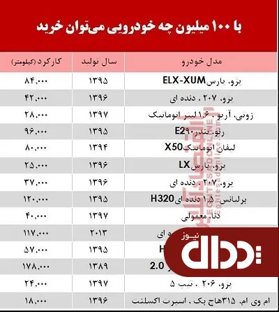 جدول/ با 100 میلیون‌ چه خودرویی می‌توان خرید؟