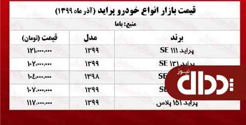 جدول/ قیمت روز انواع پراید در بازار آزاد