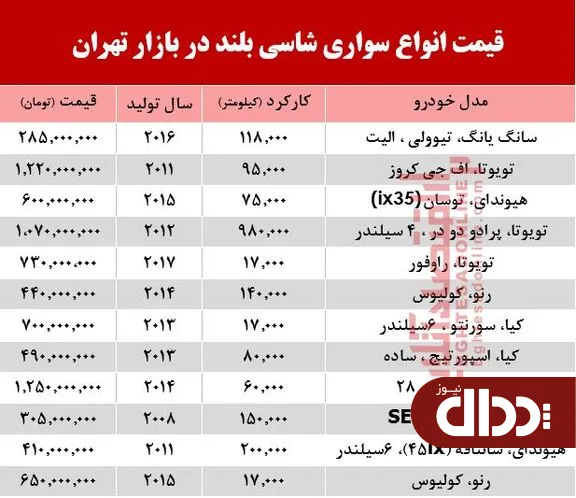 جدول/ قیمت انواع خودروهای شاسی بلند در بازار تهران