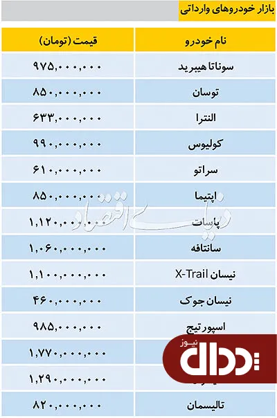 جدول/ قیمت خودروهای وارداتی در بازار 1 اسفند 98