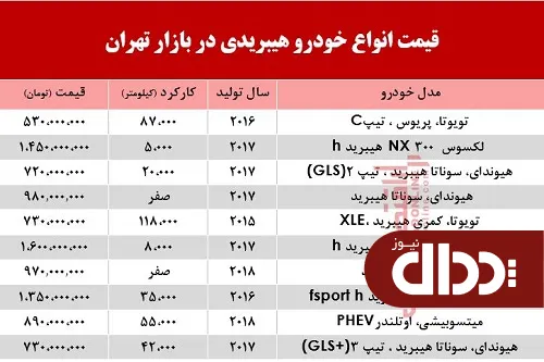 جدول/ قیمت خودروهای هیبریدی در بازار تهران