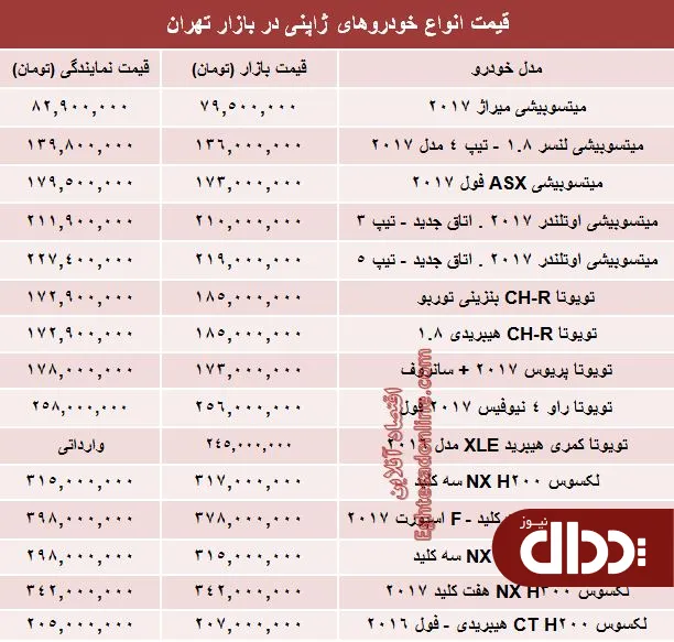 جدول/ قیمت روز انواع خودروهای ژاپنی در بازار
