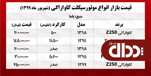 موتورسیکلت کاوازاکی چند؟ +جدول