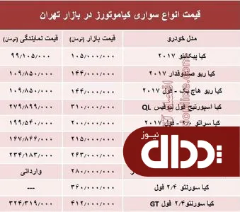 جدول/ قیمت انواع سواری کیاموتورز در بازار تهران