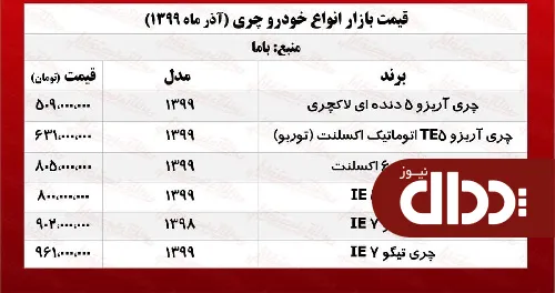 جدول/ قیمت روز انواع خودروی چری در بازار