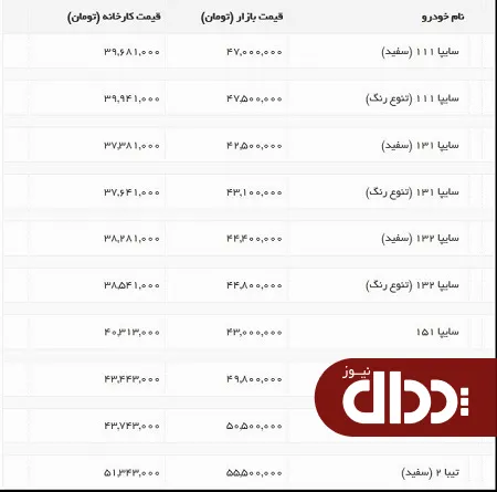 جدول/ قیمت محصولات سایپا 11 شهریور 98