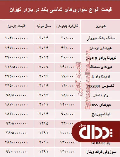 جدول/ قیمت انواع خودروهای کارکرده شاسی بلند