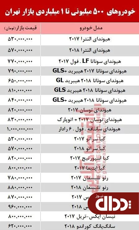 جدول/ خودروهای 500 میلیونی تا 1 میلیاردی بازار تهران
