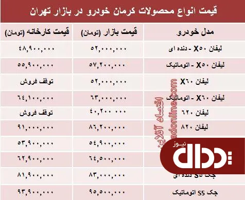 جدول/ قیمت‌ جدید محصولات کرمان خودرو