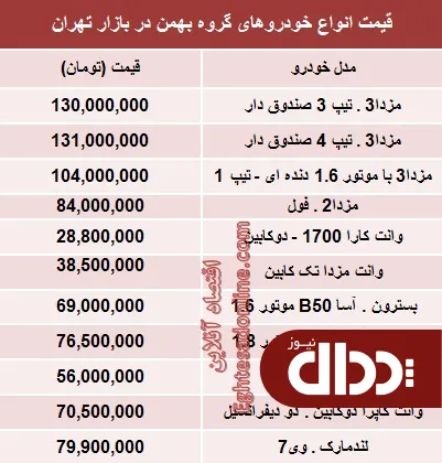 جدول/ قیمت خودروهای گروه بهمن