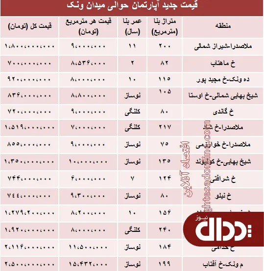 جدول/ آپارتمان حوالی میدان ونک چند؟