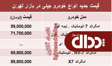 جدول/ جدیدترین قیمت انواع خودرو جیلی