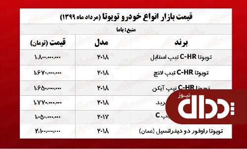 جدول/ قیمت انواع تویوتا در بازار 15 مرداد 99